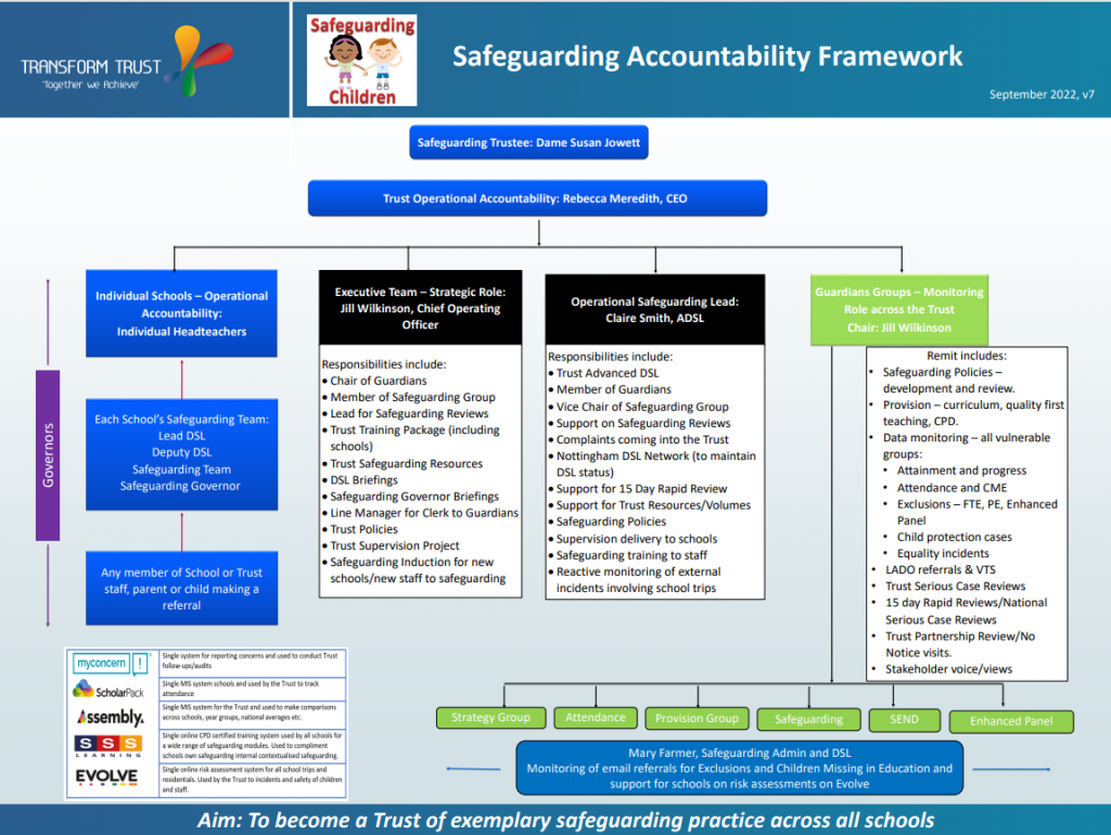 Safeguarding - Transform Trust